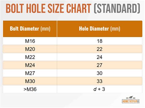 6 sheet metal screw hole size|bolt size to hole chart.